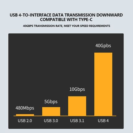 USB 4.0 Type C Adapter USB C 40Gbps Data Sync Adapter Male