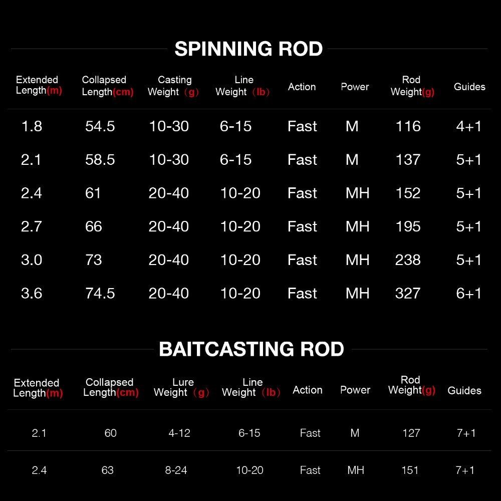 TRAVELLER Carbon Fishing Rod Telescopic Casting Spinning Rod