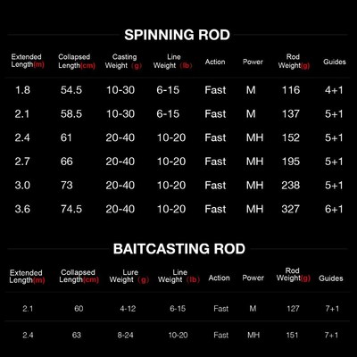 TRAVELLER Carbon Fishing Rod Telescopic Casting Spinning Rod