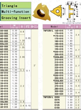 MOSASK 10pcs TGF32L050 ZP15 General Material Processing Tran