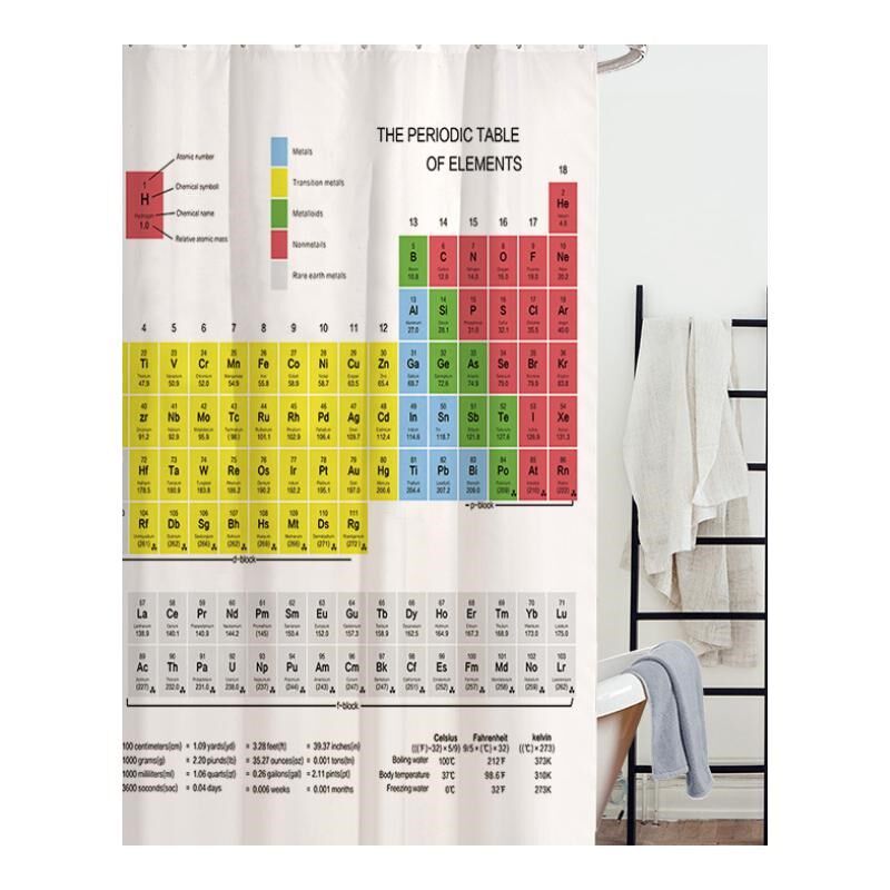 Hot New Periodic Table of Elements Bathroom Cu
