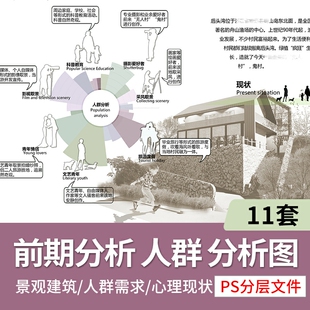 景观建筑人群需求空间日常行为心理现状前期分析图PSD分层素材