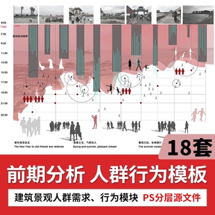 建筑景观环艺城规园林人群需求行为模块前期分析图PSD源文件素材