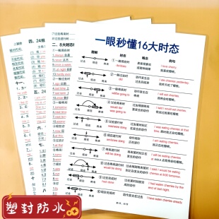 一眼秒懂16大时态英语介词五大从句重点句型汇总备考提分塑封卡片