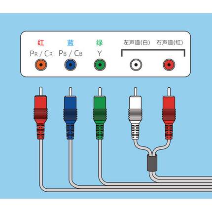 包邮wii/Wiiu 色差线分量线 WII U连接电视高清线WII 视频输出线