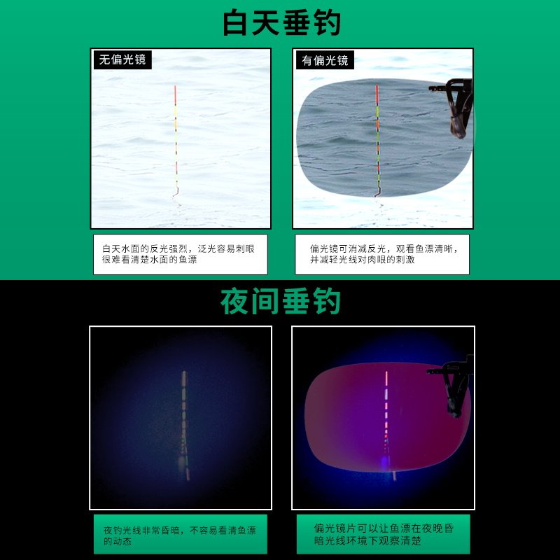 专业钓鱼望远镜看漂专用垂钓近视头戴可携式放大眼镜夹片式8倍老