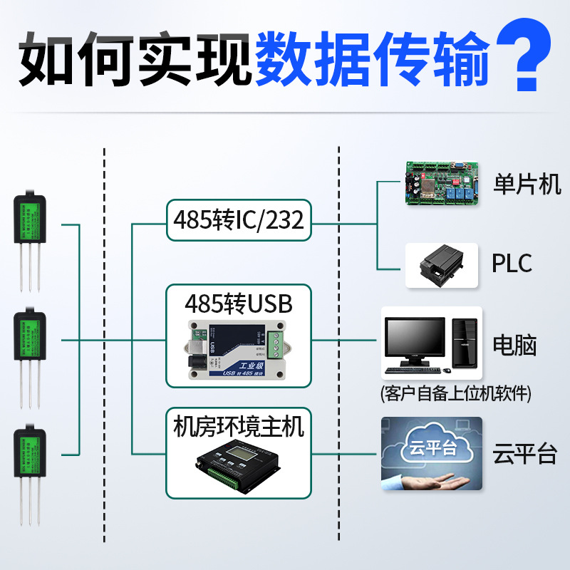 上新氮湿度计土壤485土壤检测仪型新款电导率测试仪温湿度传感器-封面