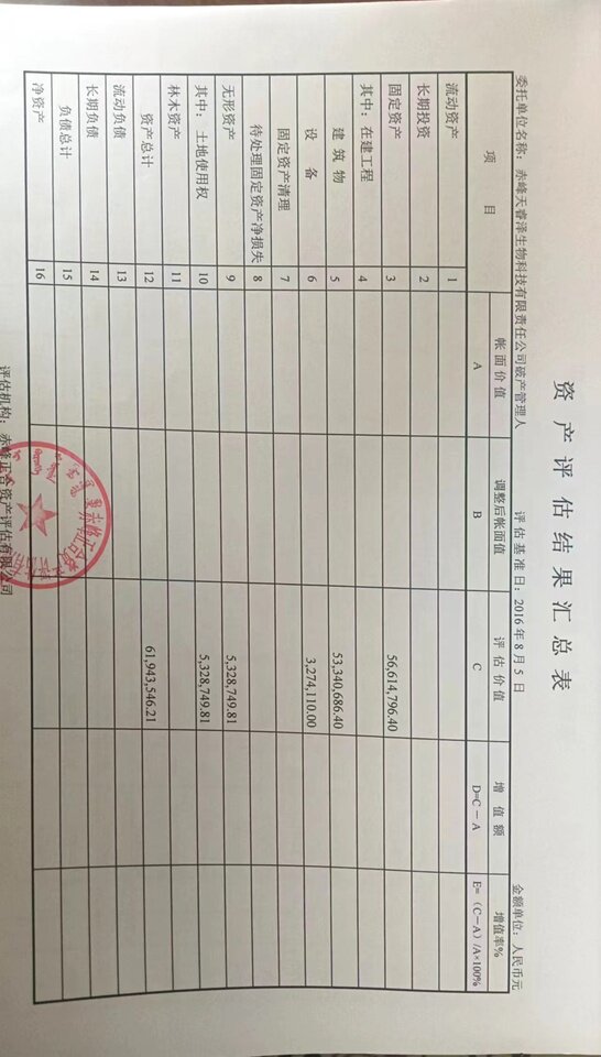 4月9日赤峰市生物科技公司房产、土地、构筑物网络拍卖公告