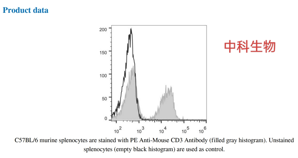 PE Anti-Mouse CD3 Antibody[17A2],PE抗小鼠CD3抗体[17A2］,100T