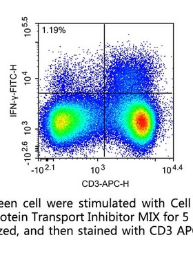 Elabscience 细胞因子激活和蛋白阻断试剂盒 E-CK-A091,500Assays