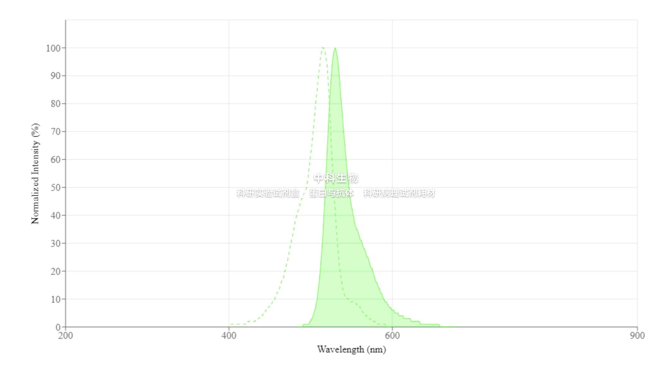 美国AAT 线粒体膜电位荧光探针JC-1，用于标记活细胞线粒体