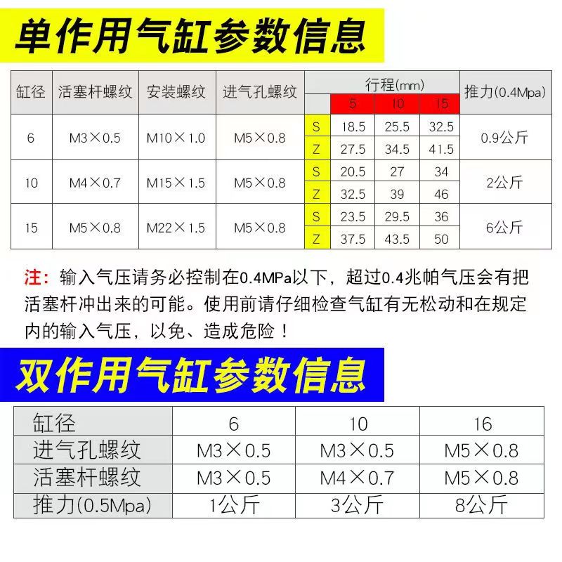 针型外螺纹单作用迷你小气缸MPE58/12微型单动CJPx5/64x10-1-2B0B