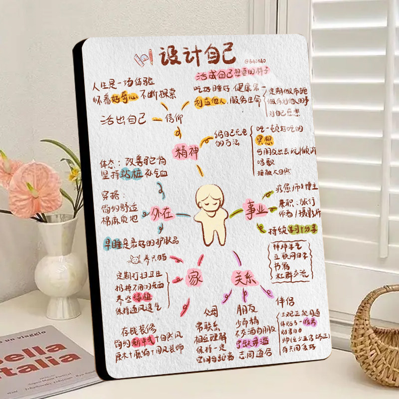 活成自己的喜欢的样子治愈励志水相框/画框