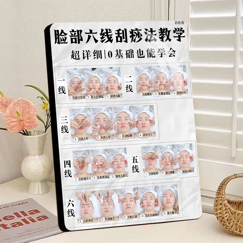 脸部六线刮痧法教学相框美容养生手法美容院新款面部护理高级装饰