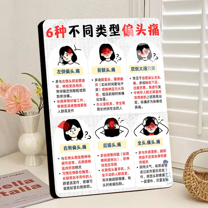 6种不同类型的偏头痛展示画高清水晶相框摆件健康管理科普摆台