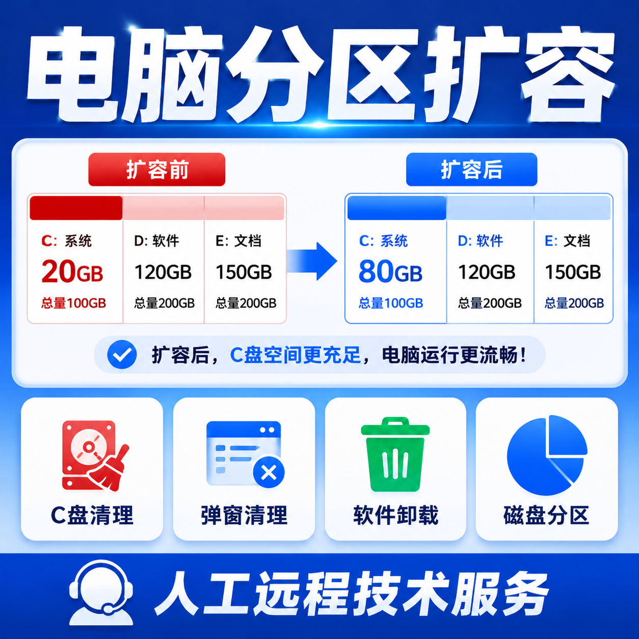 电脑硬盘分区扩容C盘D盘磁盘清理弹窗广告清理固态硬盘分区服务
