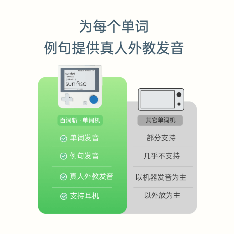 Сотни слов резание писатель английский реальное произношение иностранное учитель Электронный победитель