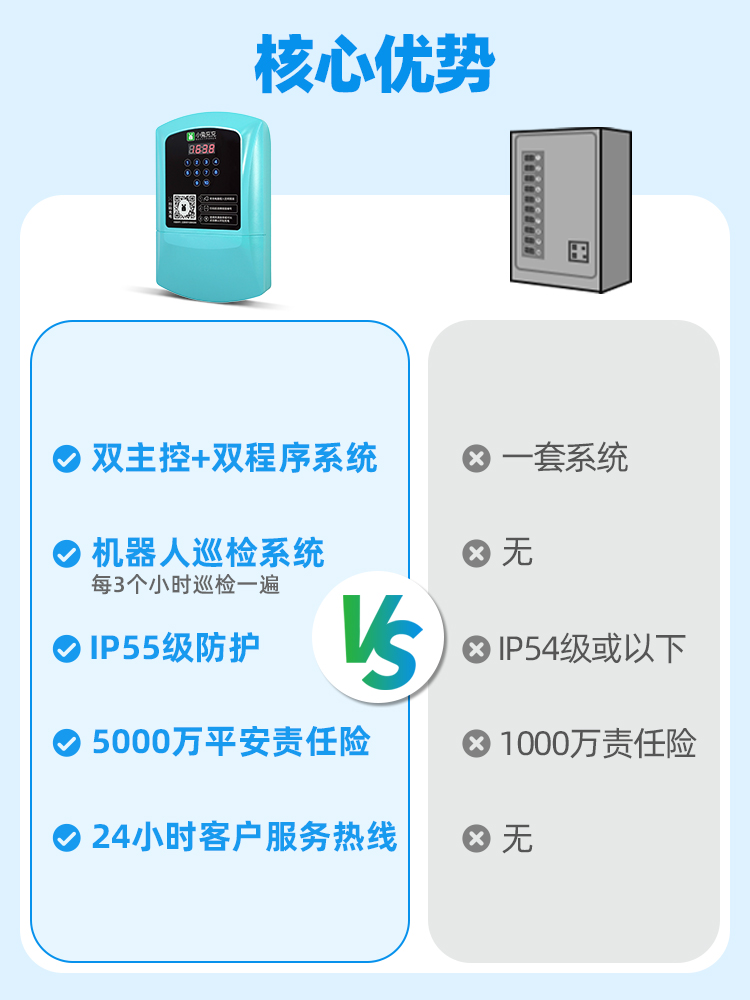 电动车充电桩智能扫码插座小区电瓶车自行车电单车户外快速充电站