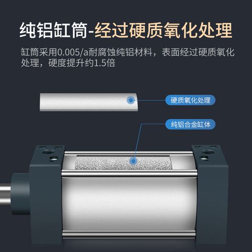 速发SC标准气缸 SC80525-50275-100-125-150-175-200--*0X00*500
