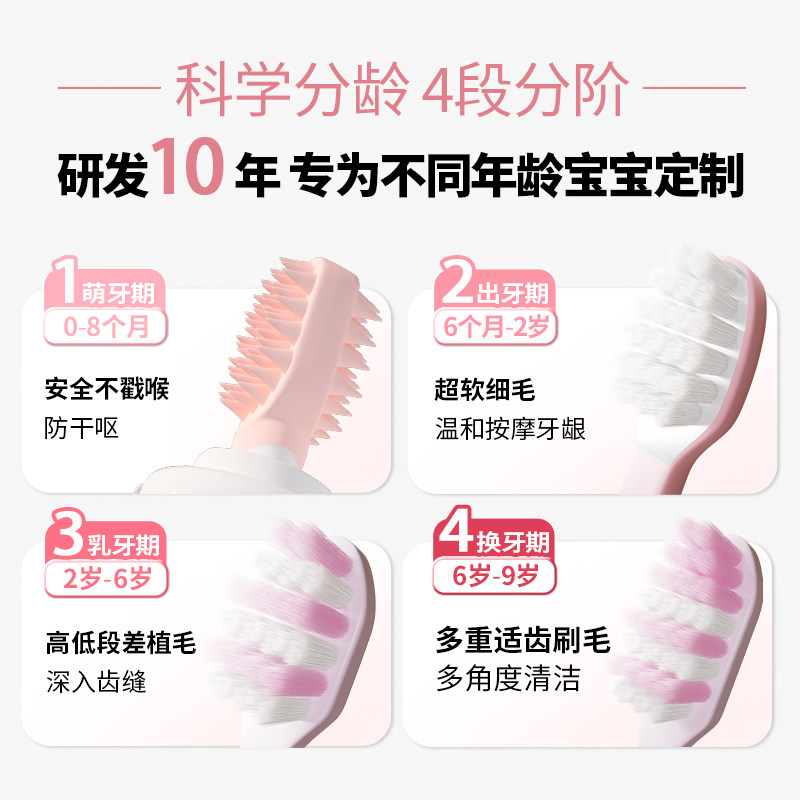 【李佳琦直播间618玩乐一夏】狮王KODOMO小狮王儿童分龄软毛牙刷