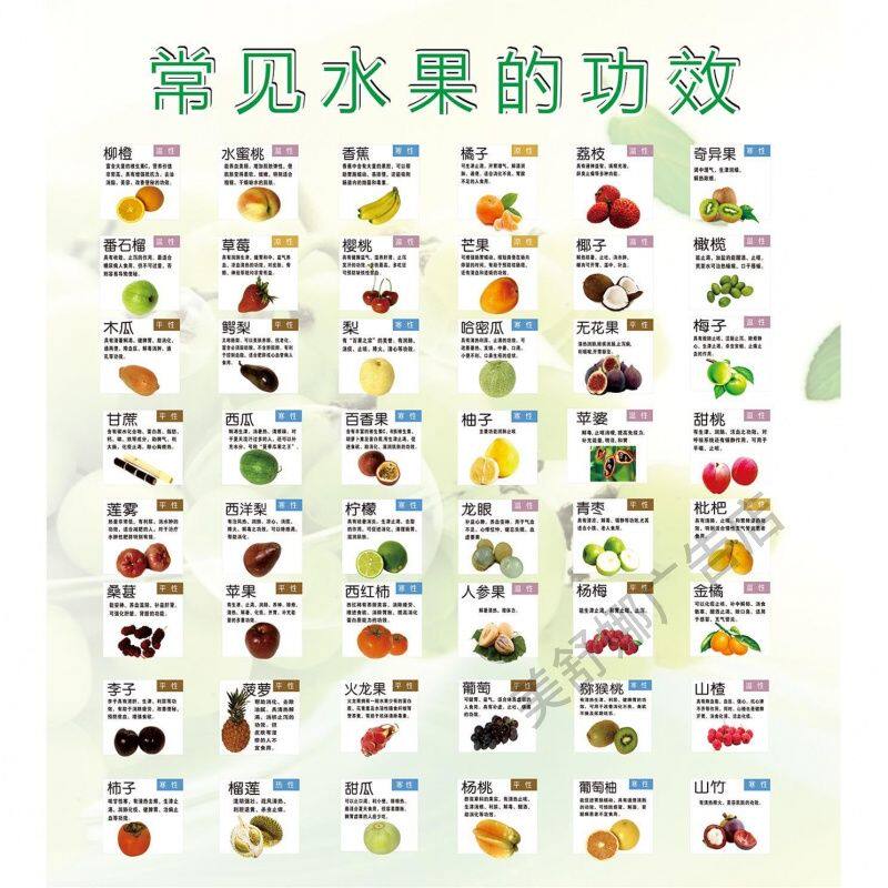 常见水果的功效海报广告水果店水果超市背景墙装饰画墙贴自粘贴画