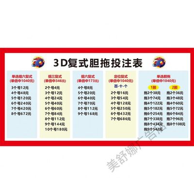 3D复式胆拖投注表3D单选全复式包号投注计算表复式投注金额速查表