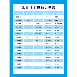 儿童视力眼轴发育均值表标准均值表婴儿视力标准表装饰宣传单海报