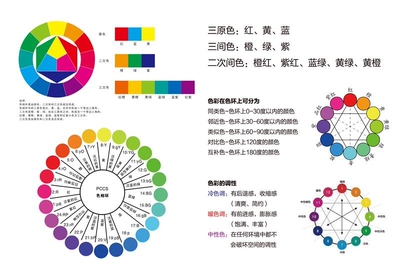 三原色环海报色彩知识色环图文贴纸色环三原色冷暖色讲解图色RGB