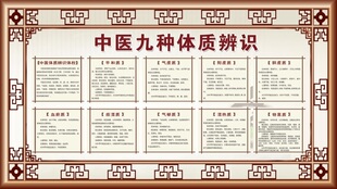 中医九种体质辨别中医养生大挂图装饰画美容院养生挂画海报图广告