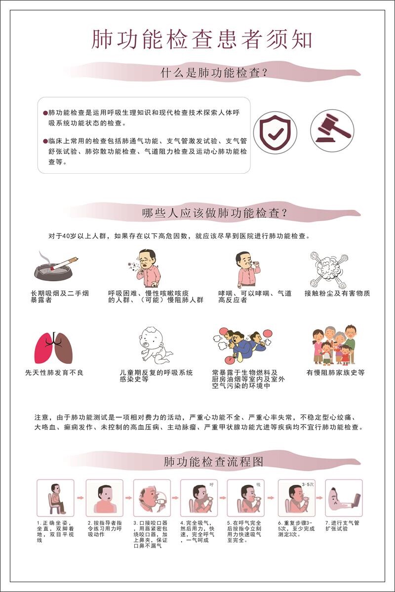 肺功能检查患者须知提示贴士墙贴纸喷绘展板海报印制医院诊所挂图