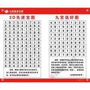 3D九宫八卦图自粘墙贴福彩3d九宫格新试机号表福利彩票海报贴纸