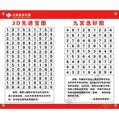3D九宫八卦图自粘墙贴福彩3d九宫格新试机号表福利彩票海报贴纸