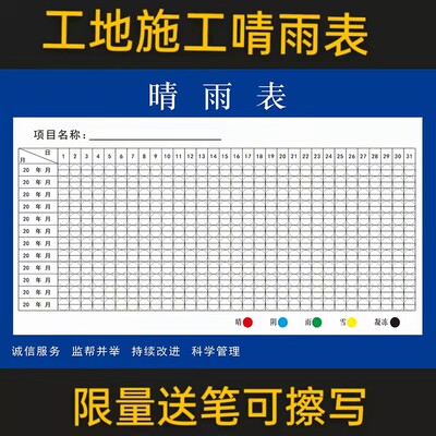 工地施工晴雨表建筑工程施工天气贴纸办公室挂图海报制度公示牌