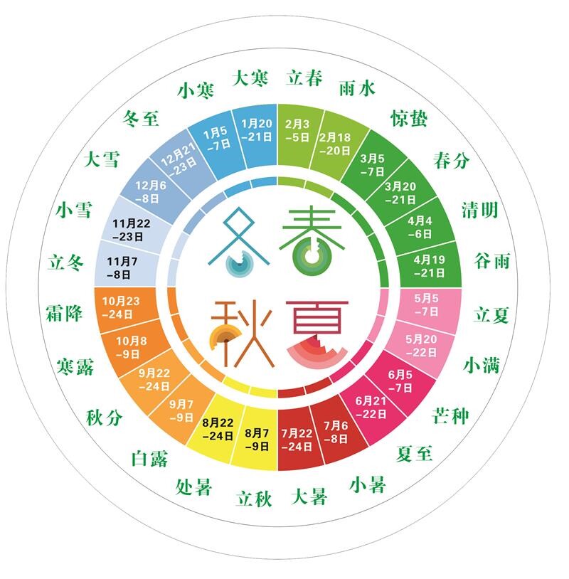 24节气时间表图二十四节气时间表春夏秋冬挂图墙贴纸海报宣传画