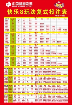 中国福利彩票快乐8玩法复式投注表海报天天开天天中天天可中500万