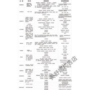 常用兽药配伍禁忌表海报贴画兽用配伍表大全诊所兽医站广告图包邮