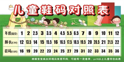 儿童鞋码对照表海报儿童服装尺码表儿童服装尺码对照表墙贴墙纸