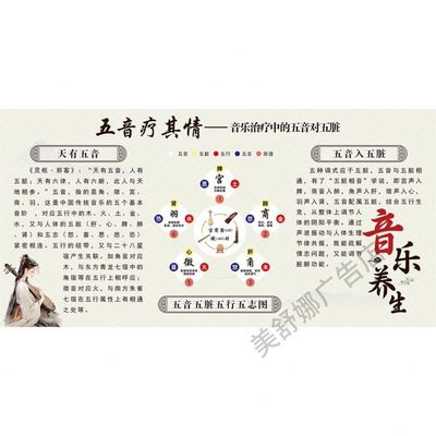五音疗其情 音乐治疗中的五音对五脏 五音五脏五行五志图海报贴纸