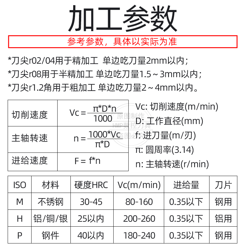 速发数控内孔镗刀片CT060202/120402/0T02/04/08金刚石PCD刀片粒