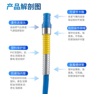 天然气液化气波纹软管热水器灶具连接管金属防爆家用管道燃气管