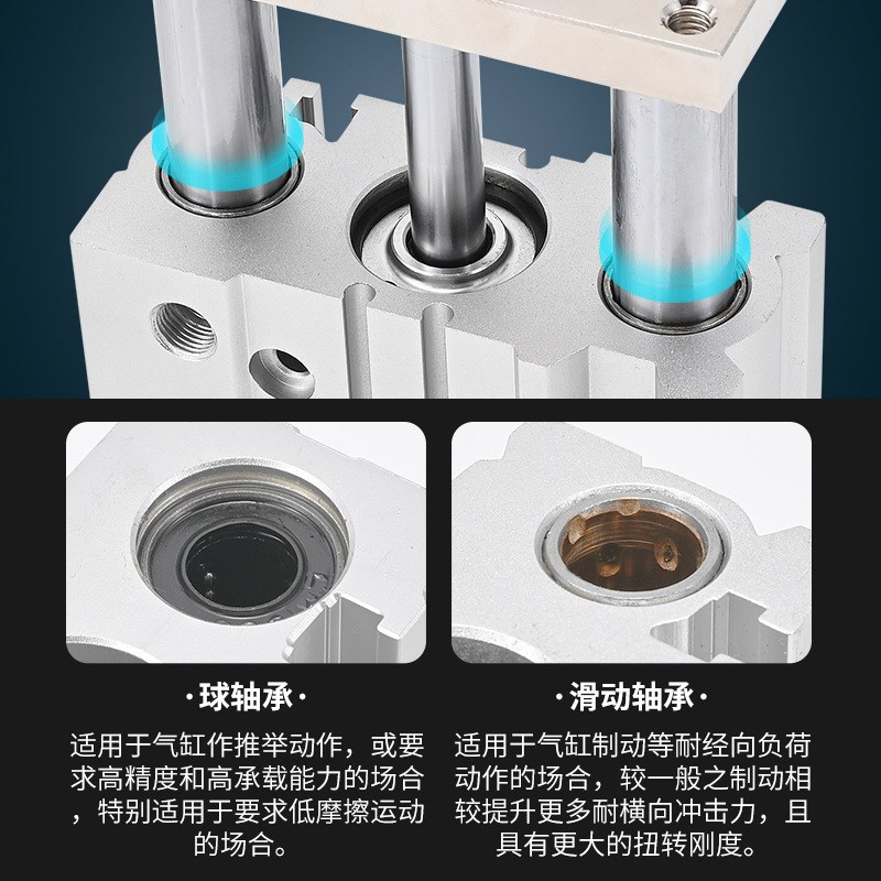 三轴三杆带导杆气缸MGPM12X16X20X25/32/40/50/63-50X75X100X125