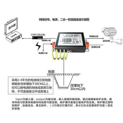 视明通监控网络电源二合