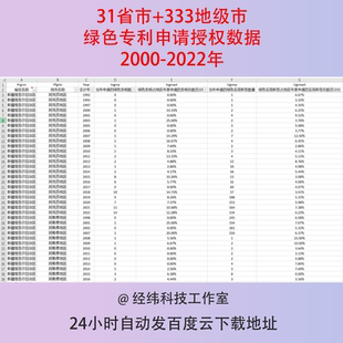 2000-2022省份省级+地级市专利绿色技术创新发明实用申请授权数据