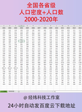 2000-2020年全国各省级省份人口密度+人口数面板数据excel表格