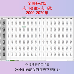 2000-2020年全国各省级省份人口密度+人口数面板数据excel表格
