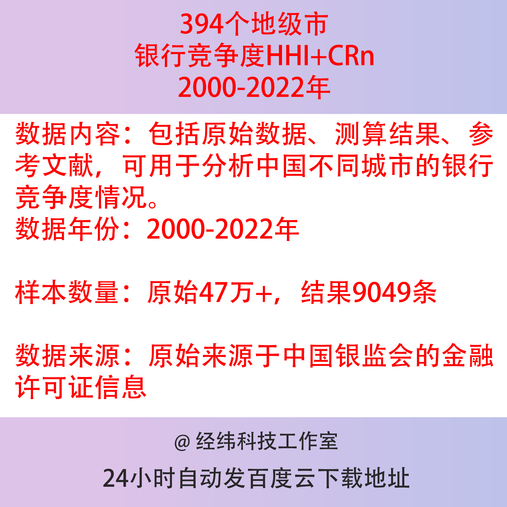 2000-2022年394个地级市银行竞争度HHI+CRn原始面板数据+测算结果