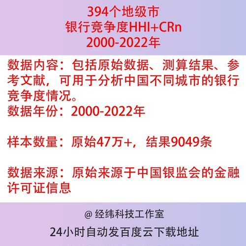 2000-2022年394个地级市银行竞争度HHI+CRn原始面板数据+测算结果