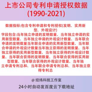 上市公司专利申请授权数据1990-2021分发明、实用新型、外观设计