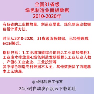 2010-2020年全国31各省级绿色制造业面板数据需求指标工业增加值
