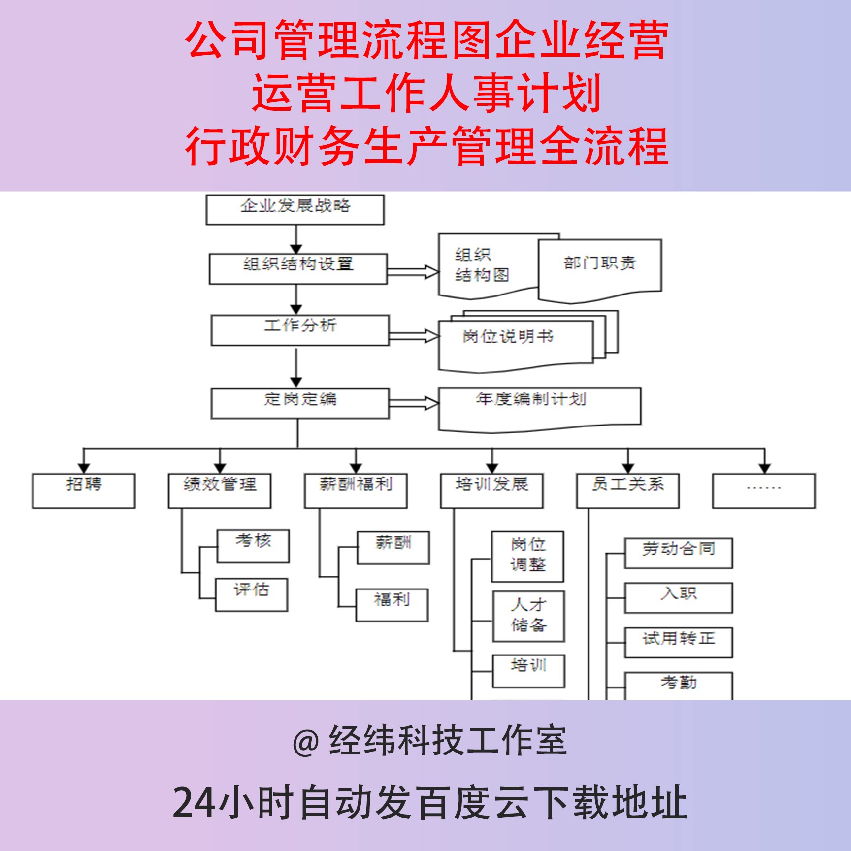 公司管理流程图企业经营运营工作人事计划行政财务生产管理全流程
